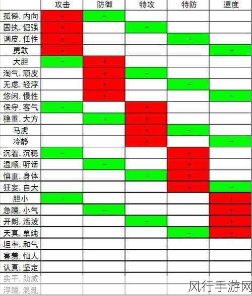 口袋妖怪火红，一字斩获取途径与技能适用性深度解析