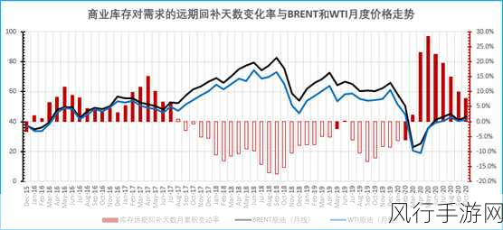 暗黑3武僧神龙流派，套装选择与财经数据分析