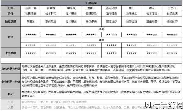 仙剑奇侠传3D回合新纪元，盘古之心副本解锁，经济效应蓄势待发