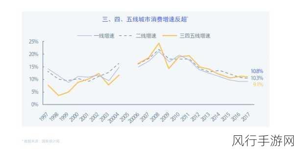 地下城与勇士100级之路，时间与成本的深度剖析