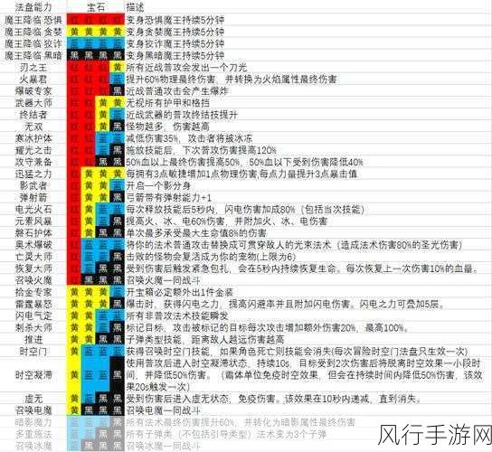 深度解析魔渊之刃魔盘图表及搭配技巧