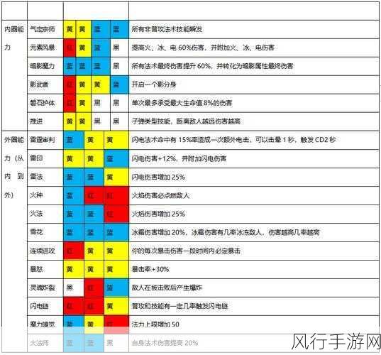 深度解析魔渊之刃魔盘图表及搭配技巧