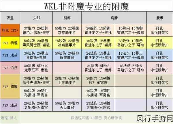 魔兽世界 WLK 附魔 1 - 450 极速冲级秘籍