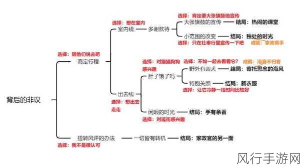 原神托马邀约事件攻略选项及结局深度解析