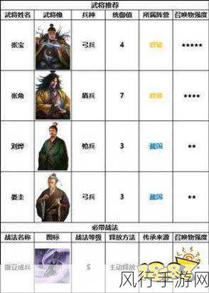 三国志战棋版刘表阵容，解锁精妙搭配背后的财富密码