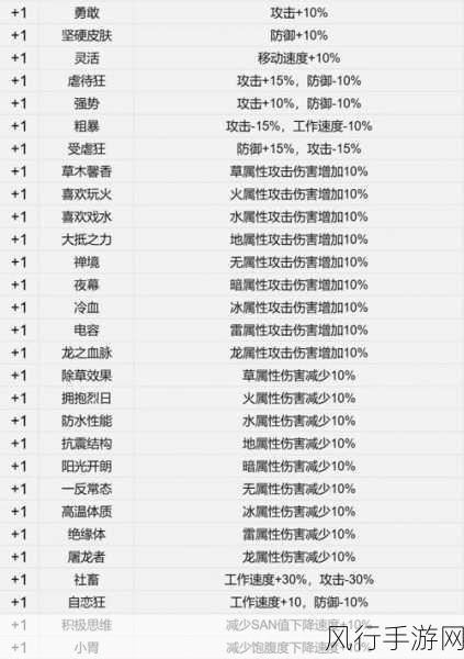 深入解析幻兽帕鲁的克制关系