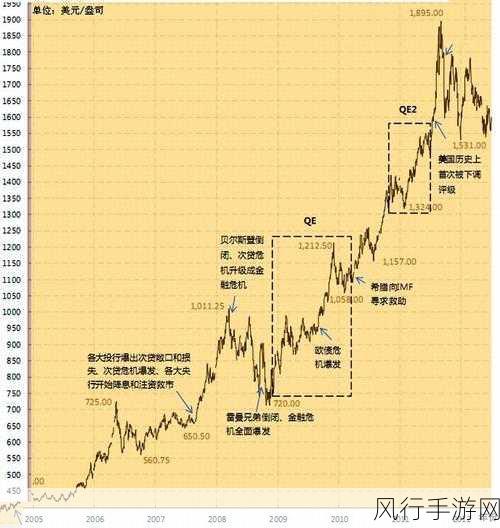 轩辕传奇银币获取攻略，全面解析与财经数据