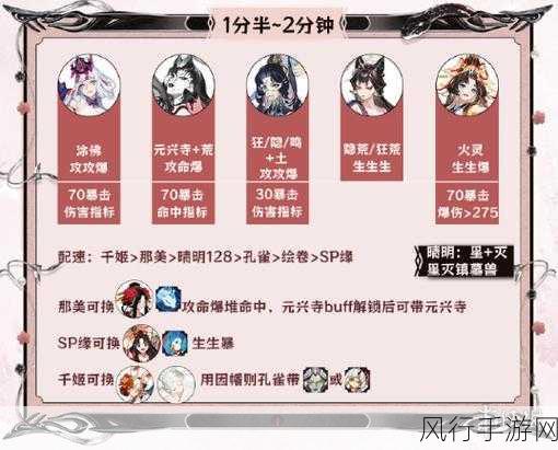 阴阳师神代终局，高效阵容搭配与通关策略解析