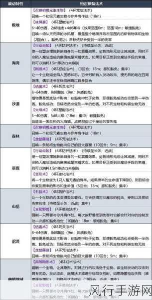 博德之门3战斗力提升策略，解锁游戏经济新增长点