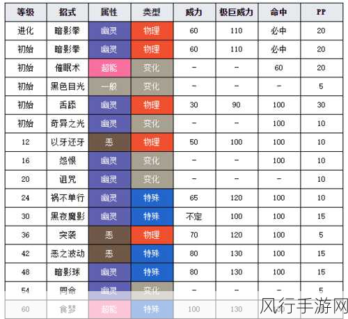 宝可梦探险寻宝，揭秘鬼斯配方与进化之道