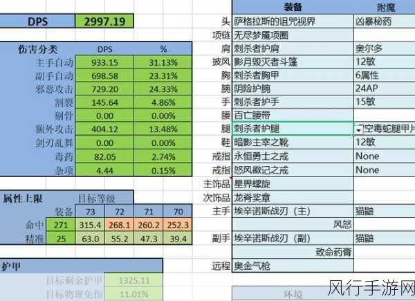 魔兽世界 P3 盗贼 50 级职业任务奖励深度解析