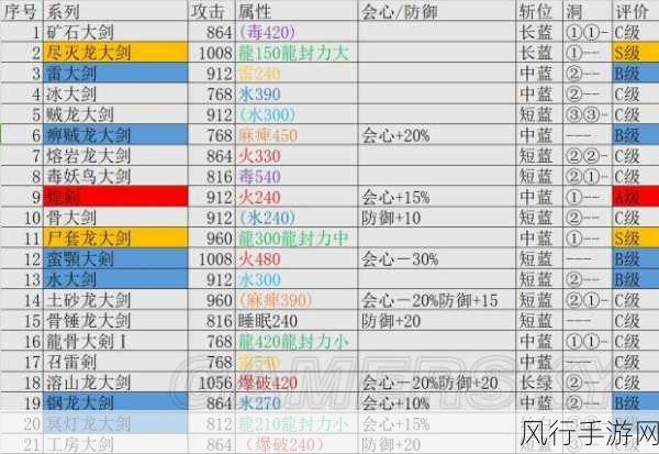 怪物猎人系列深度解析，凯罗武器与帝王装备，狩猎之旅的终极选择？