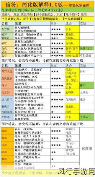 三国志战略版深度剖析，王平阵容搭配策略与顶尖王者阵容指南