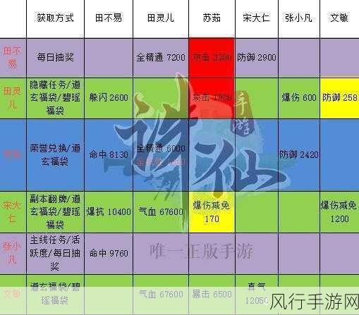 诛仙手游文敏角色深度剖析，阵灵属性与财经攻略全览