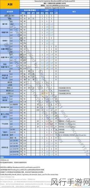 怪物猎人世界大剑攻略，解锁高伤害出招秘籍