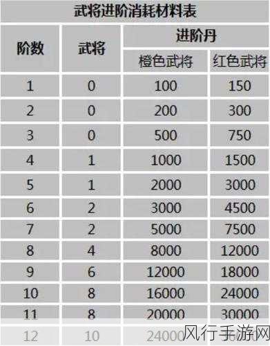 放开那三国觉醒技能深度攻略与财经数据解析