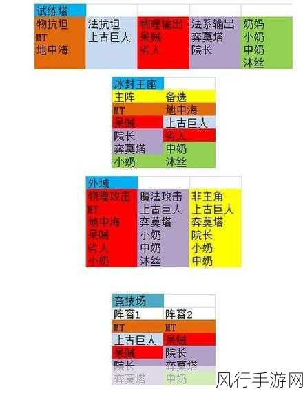 我叫MT2，治疗英雄价值排行与最强阵容构建