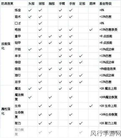 上古卷轴5快速附魔100攻略，手游公司视角下的高效策略