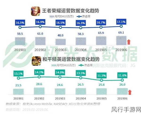 王者荣耀刘禅，攻速阈值揭秘与财经数据透视