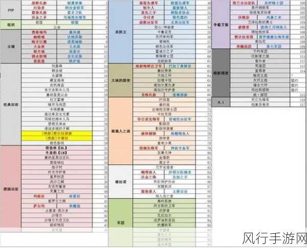 魔兽世界钴蓝集所声望奖励全解析