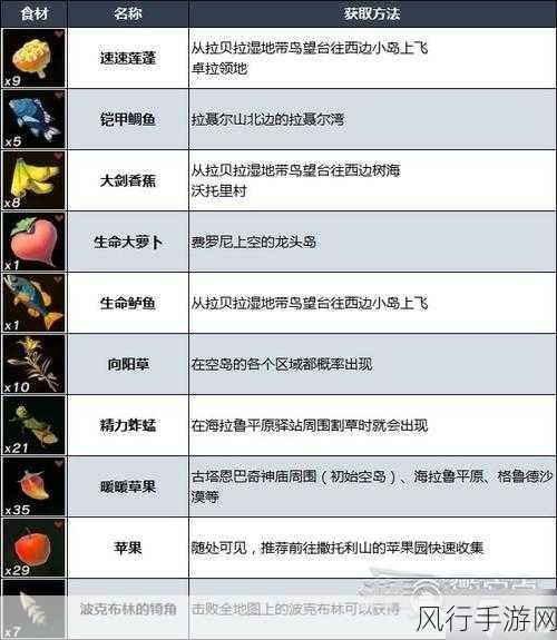 塞尔达传说，王国之泪2023高效刷钱秘籍大公开