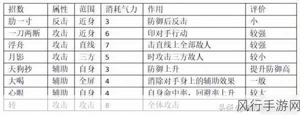 探索太阁立志传 5DX 内存修改器的神秘用法