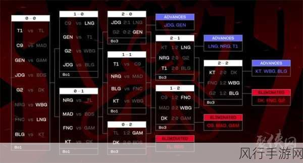 解析 2023 全球总决赛淘汰赛赛制，激情与挑战并存