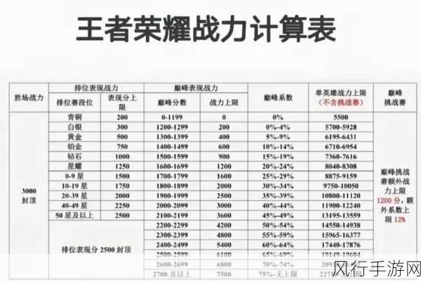 王者荣耀表现分计算机制深度解析