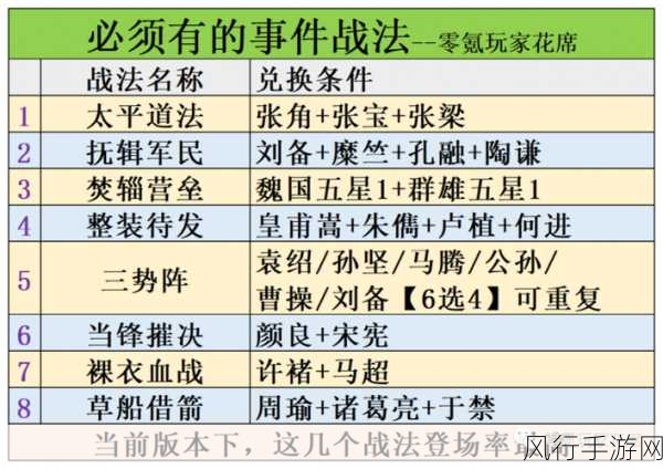 深入探索三国志 13 中的全战法奥秘