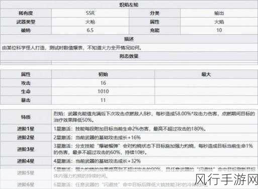 幻塔SSR武器市场实力深度剖析与排行