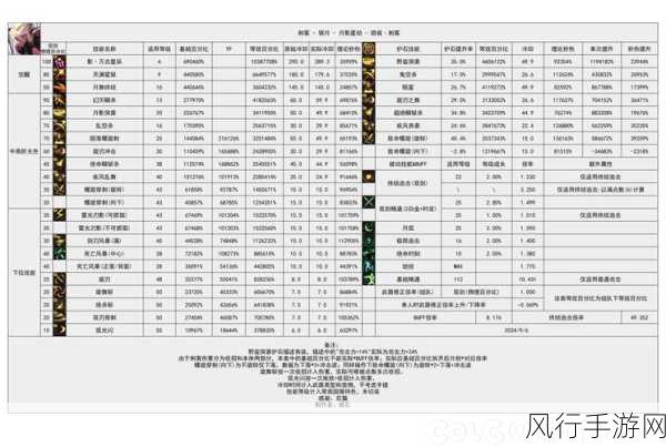 DNF110版本主流装备市场分析报告