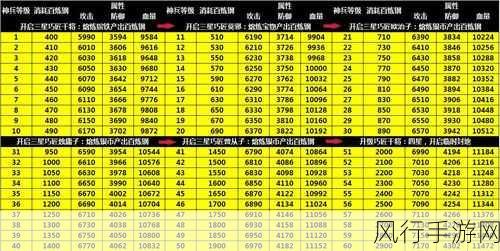 攻城掠地兵器进阶攻略，解锁神兵之路