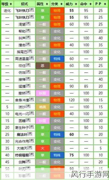 宝可梦大探险，解锁技能新途径，提升战斗力的财经分析