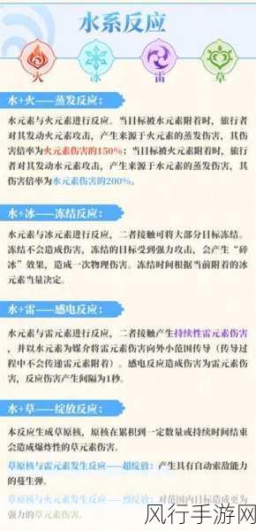 原神元素反应图与反应效果，手游经济新引擎