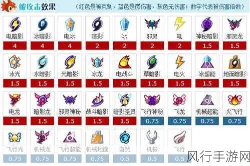 崩坏3rd防御机制与属性克制深度解析