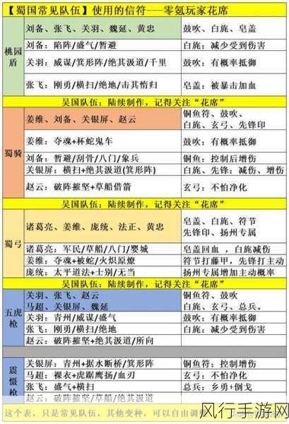 三国志战略版武将搭配秘籍，最佳阵容全解析背后的财经逻辑