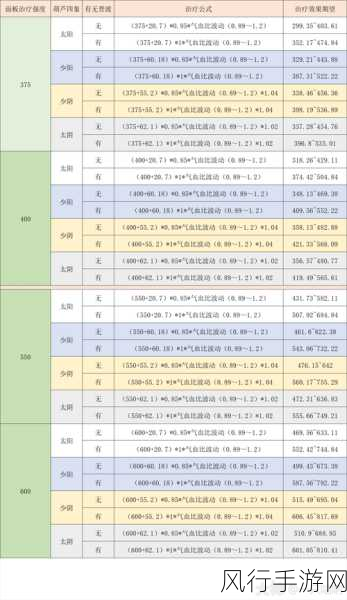 梦幻西游普陀山奇经八脉点法全攻略 2024