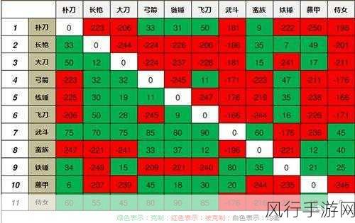 三国群英传 8 兵种大揭秘，霹雳车及全兵种图鉴深度解析