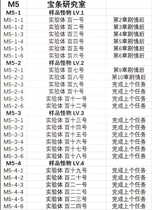 探秘<最终幻想 7 核心危机重聚>，全攻略指南