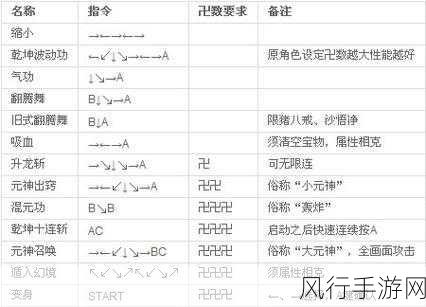 西游释厄传放大招秘籍与出招表深度解析