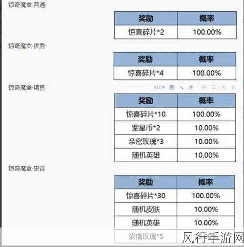 王者荣耀路在脚下活动全攻略，解锁丰厚奖励的秘籍