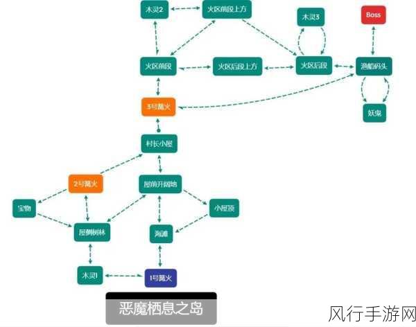 黑暗之魂重制版高效通关路线全解析