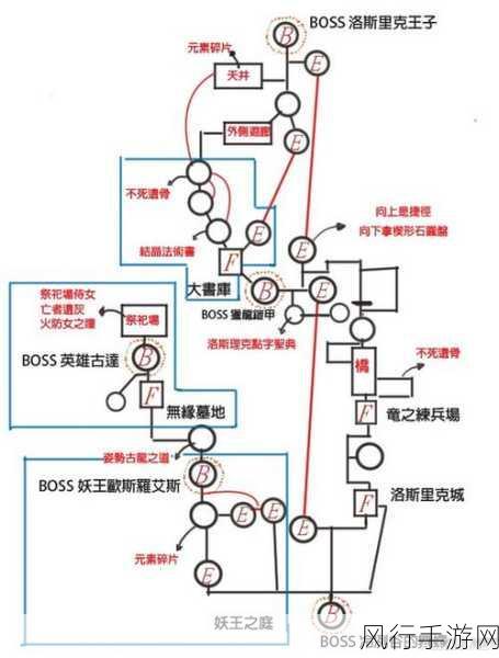 黑暗之魂3古龙顶探险，解锁隐藏地图的财经攻略