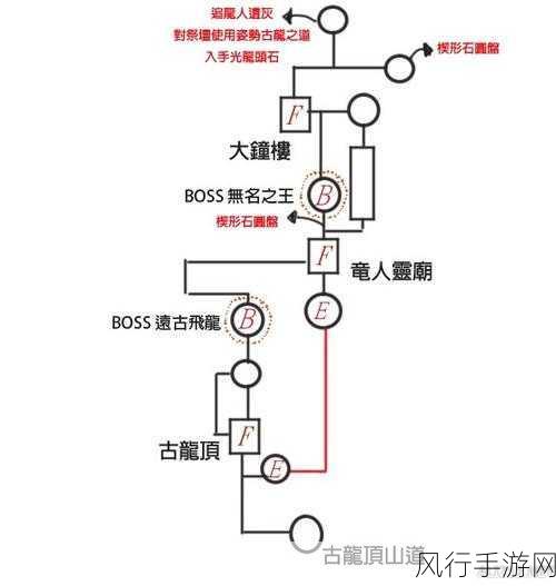 黑暗之魂3古龙顶探险，解锁隐藏地图的财经攻略