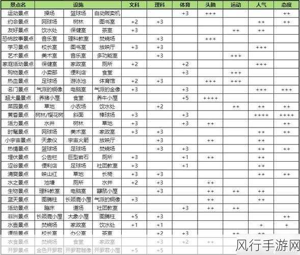 畅玩口袋学院物语 2 的绝佳攻略秘籍