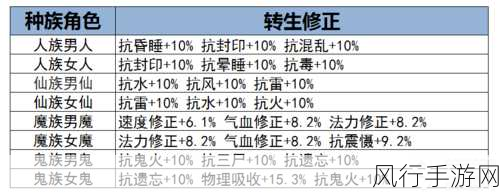 大话西游手游，任务中变身卡的经济价值深度剖析