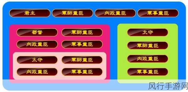 三国志13重臣特性，解锁战斗与经济的双赢密码