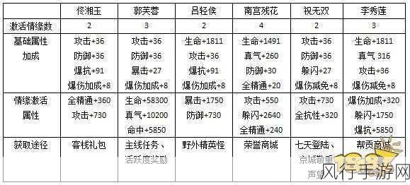 武林外传手游，17情缘侠影搭配策略深度解析