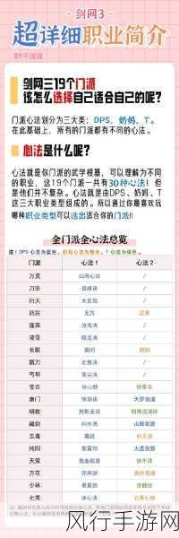 剑网 3 无界职业强度全解析