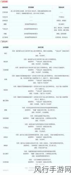 梦幻西游手游方寸山门派深度攻略，解锁财富与战力双赢